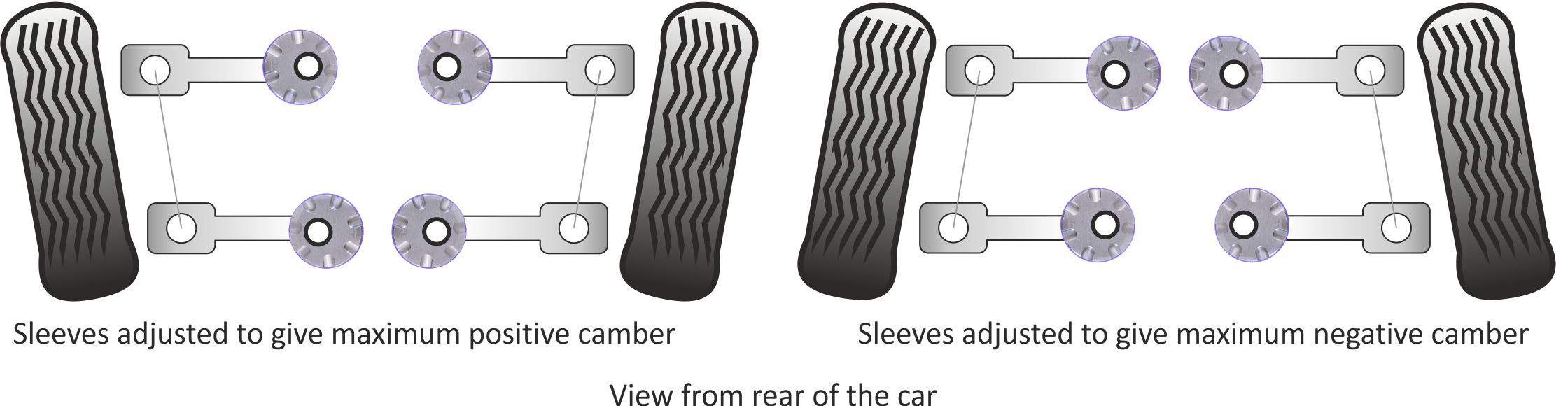 Powerflex rear arm inner bush camber adjustable (4 pack) road series - pfr3-510g